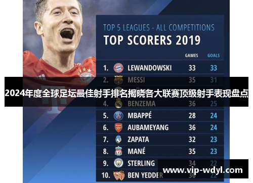 2024年度全球足坛最佳射手排名揭晓各大联赛顶级射手表现盘点 2024年度全球足坛最佳射手排名揭晓各大联赛顶级射手表现盘点