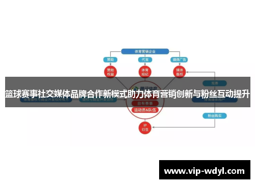 篮球赛事社交媒体品牌合作新模式助力体育营销创新与粉丝互动提升 篮球赛事社交媒体品牌合作新模式助力体育营销创新与粉丝互动提升