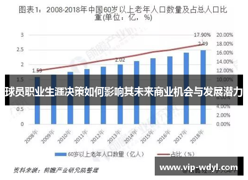 球员职业生涯决策如何影响其未来商业机会与发展潜力 球员职业生涯决策如何影响其未来商业机会与发展潜力