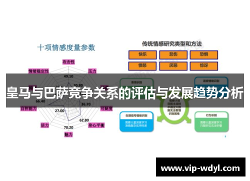 皇马与巴萨竞争关系的评估与发展趋势分析