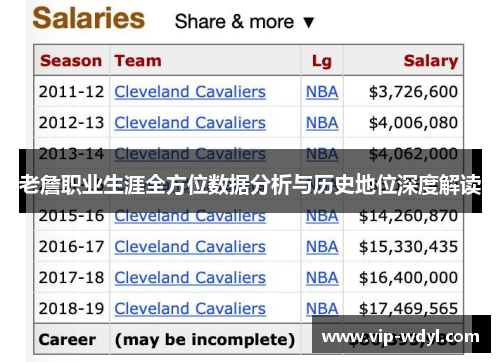 老詹职业生涯全方位数据分析与历史地位深度解读