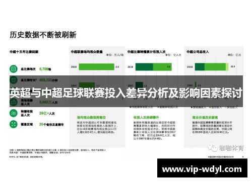 英超与中超足球联赛投入差异分析及影响因素探讨 英超与中超足球联赛投入差异分析及影响因素探讨