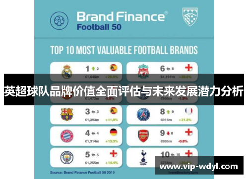 英超球队品牌价值全面评估与未来发展潜力分析 英超球队品牌价值全面评估与未来发展潜力分析