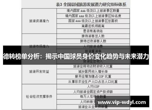 德转榜单分析:揭示中国球员身价变化趋势与未来潜力 德转榜单分析:揭示中国球员身价变化趋势与未来潜力