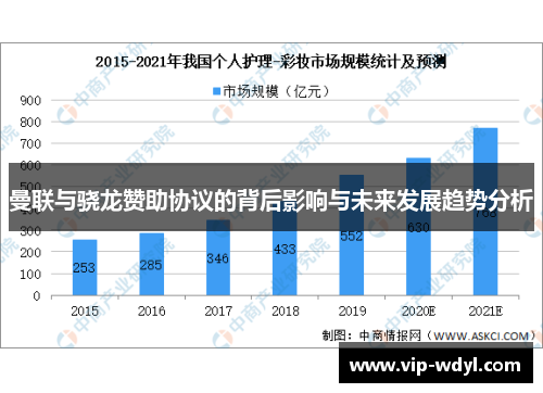 曼联与骁龙赞助协议的背后影响与未来发展趋势分析 曼联与骁龙赞助协议的背后影响与未来发展趋势分析