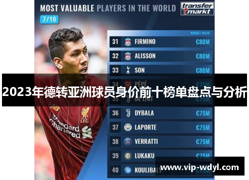 2023年德转亚洲球员身价前十榜单盘点与分析 2023年德转亚洲球员身价前十榜单盘点与分析