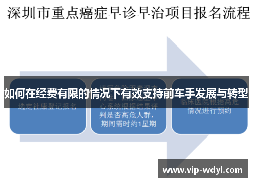 如何在经费有限的情况下有效支持前车手发展与转型