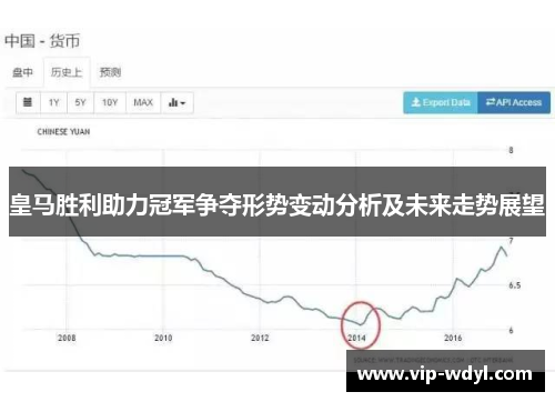 皇马胜利助力冠军争夺形势变动分析及未来走势展望 皇马胜利助力冠军争夺形势变动分析及未来走势展望