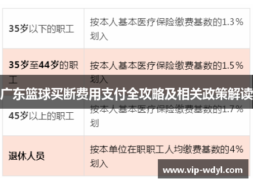 广东篮球买断费用支付全攻略及相关政策解读 广东篮球买断费用支付全攻略及相关政策解读