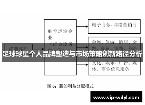 足球球星个人品牌塑造与市场策略创新路径分析