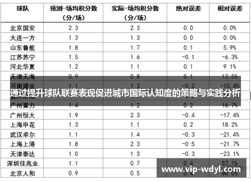 通过提升球队联赛表现促进城市国际认知度的策略与实践分析
