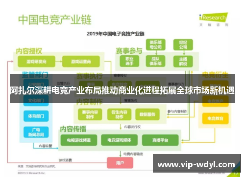 阿扎尔深耕电竞产业布局推动商业化进程拓展全球市场新机遇