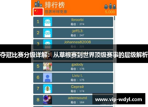 夺冠比赛分级详解:从草根赛到世界顶级赛事的层级解析 夺冠比赛分级详解:从草根赛到世界顶级赛事的层级解析