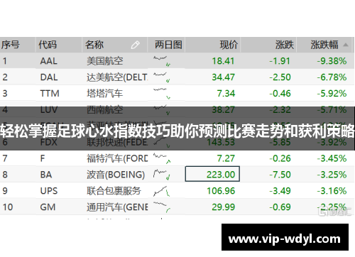 轻松掌握足球心水指数技巧助你预测比赛走势和获利策略