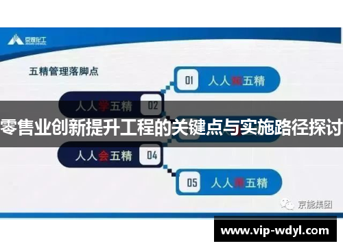 零售业创新提升工程的关键点与实施路径探讨