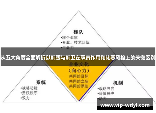 从五大角度全面解析以前腰与前卫在职责作用和比赛风格上的关键区别 从五大角度全面解析以前腰与前卫在职责作用和比赛风格上的关键区别