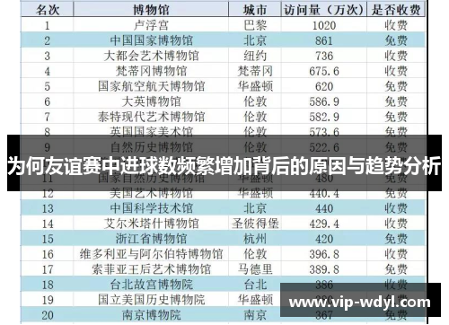 为何友谊赛中进球数频繁增加背后的原因与趋势分析 为何友谊赛中进球数频繁增加背后的原因与趋势分析